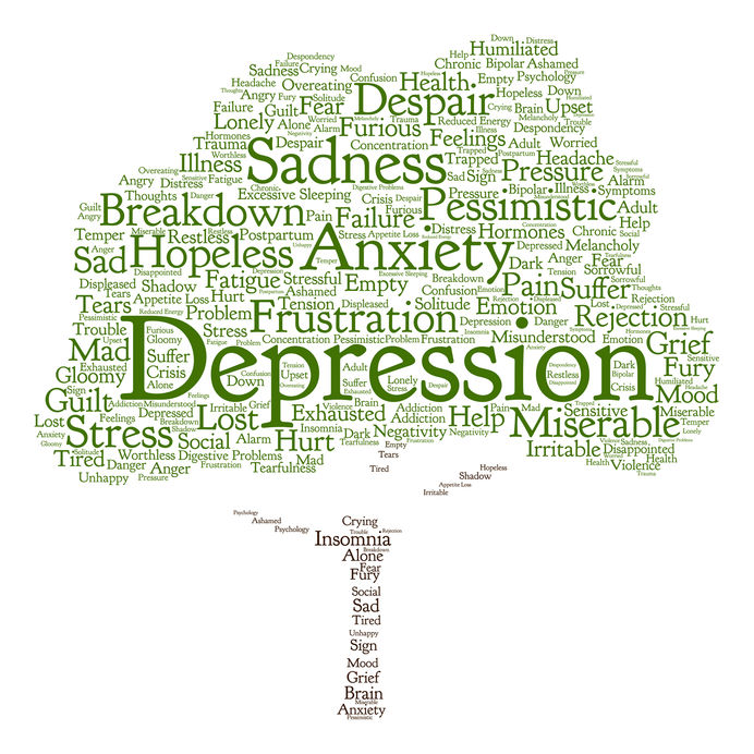Tree words. Облако с текстом депрессивным. Депрессия текст вектор. Слово Despondency. Social fatigue.